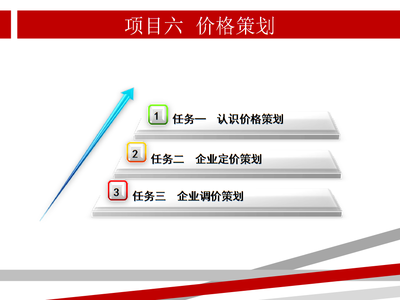 价格策划 《营销策划实务》教学课件核心解读