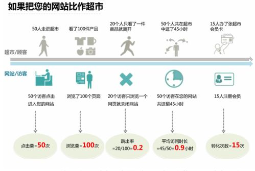 品牌价值的实现 营销策划的核心作用