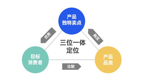策划人必备的42个营销模型,有思路才能反套路