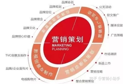 一个完整的品牌策划方案怎么写?